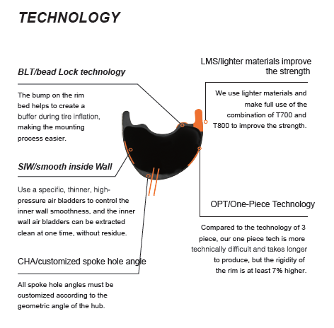 Zampa Carbon Rim 29" MTB